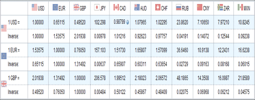 Forex Rates Charts Live