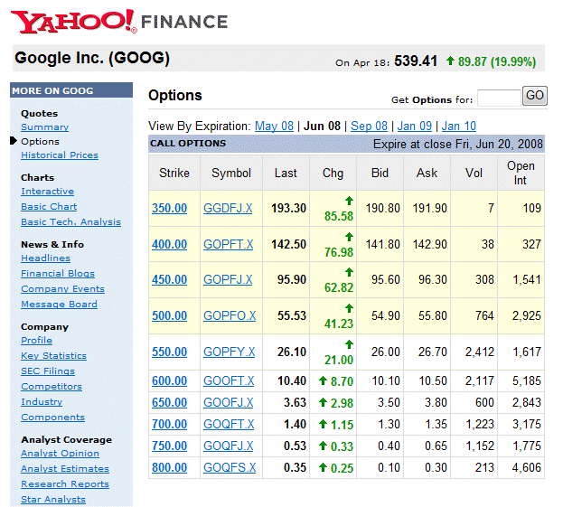 yahoo finance goog options