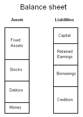 Retained Earnings On A Trial Balance Sheet