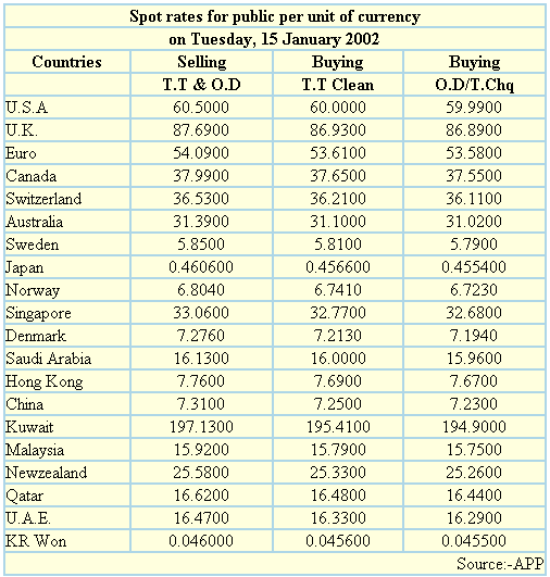 Average forex rates