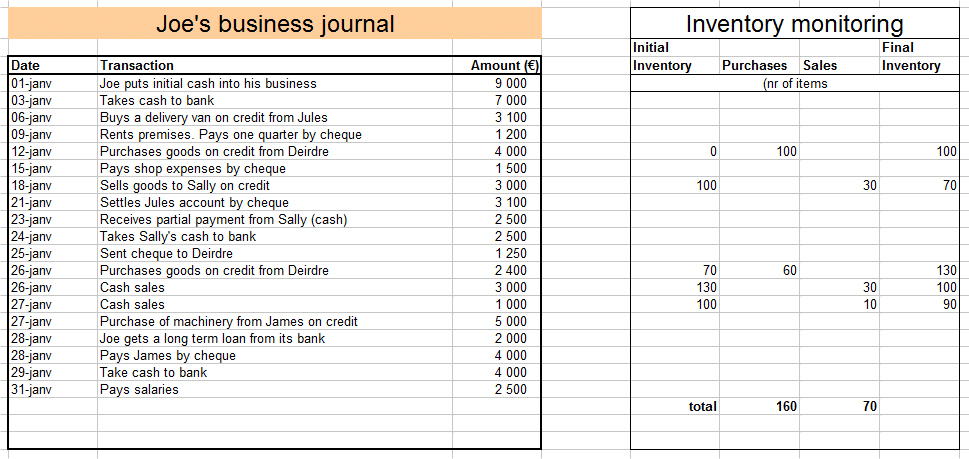 inventory monitoring