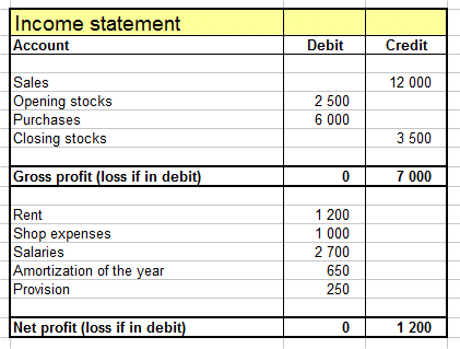 income statement