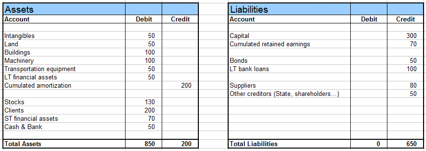 balance sheet