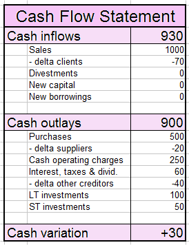 cash flow statement