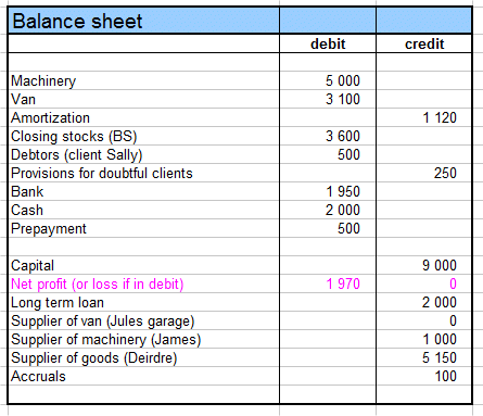 balance sheet one page