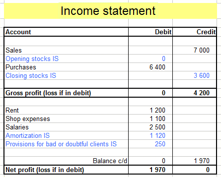 income statement