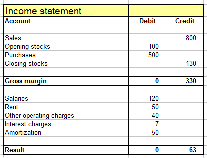 income statement