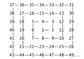 A quoi Pensez Vous à cet instant ? - Page 19 Spirale_d_ulam