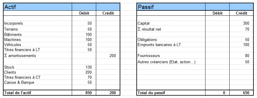 balance sheet