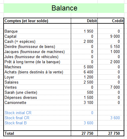 trial balance