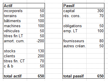 book and market values