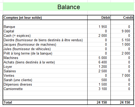 trial balance