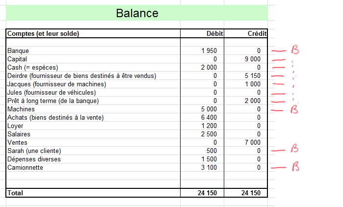 capital accounts