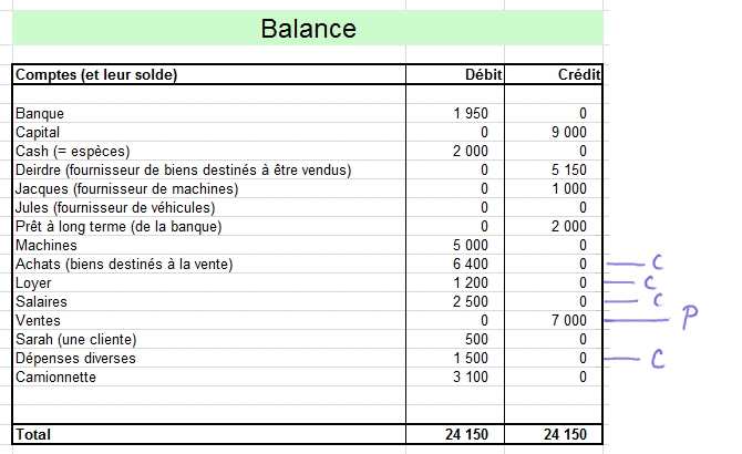 revenue accounts