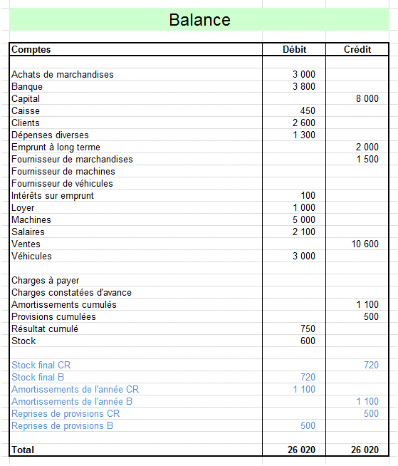 end TB adjusted