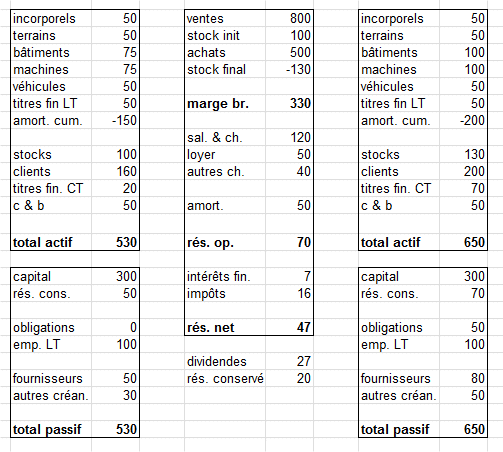 balance sheet