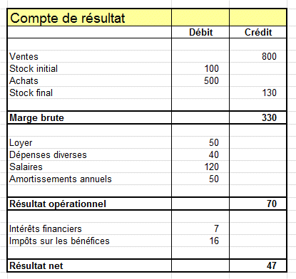 income statement