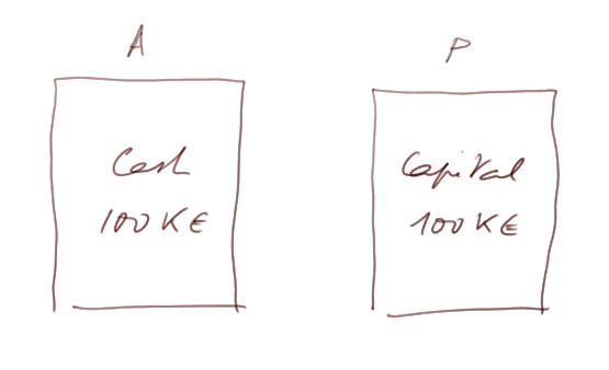 balance sheet