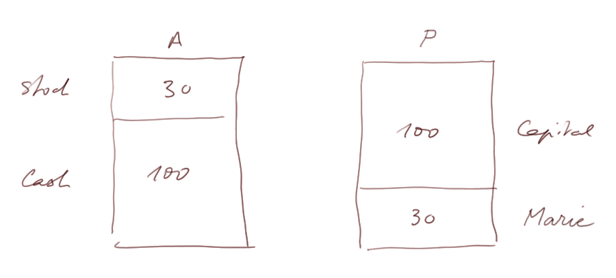 balance sheet