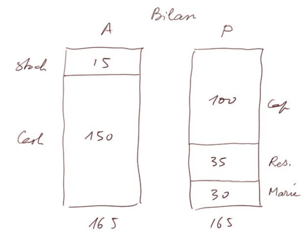 balance sheet