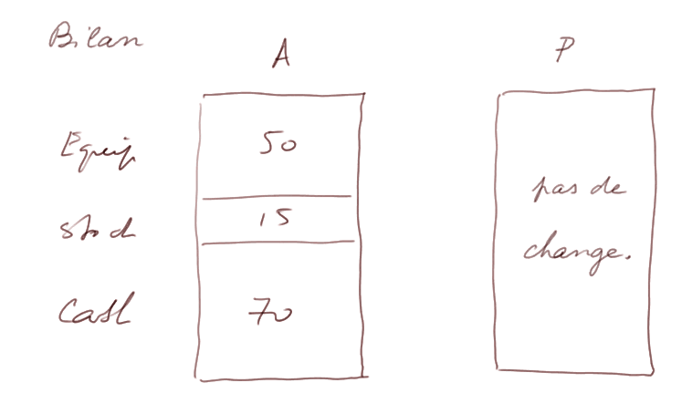 balance sheet