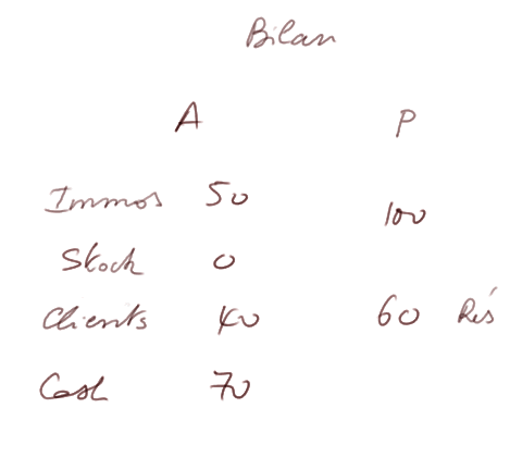 balance sheet