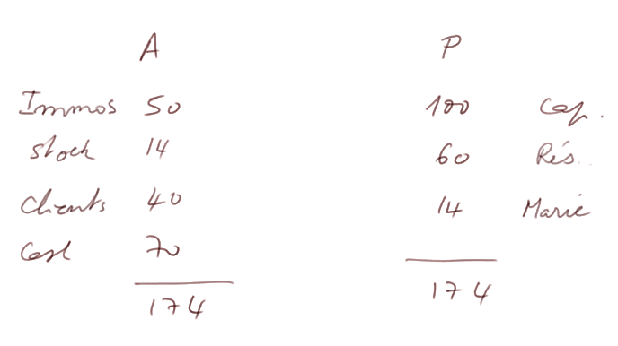 balance sheet