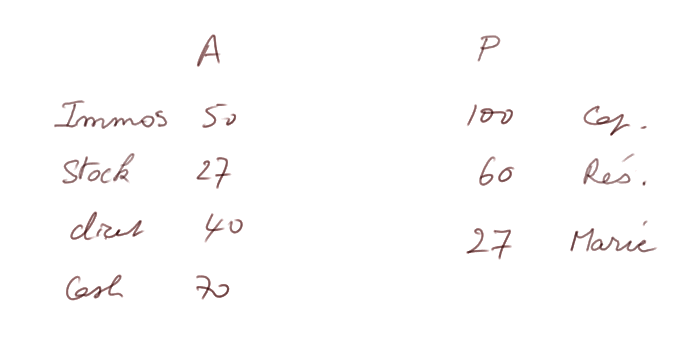 balance sheet