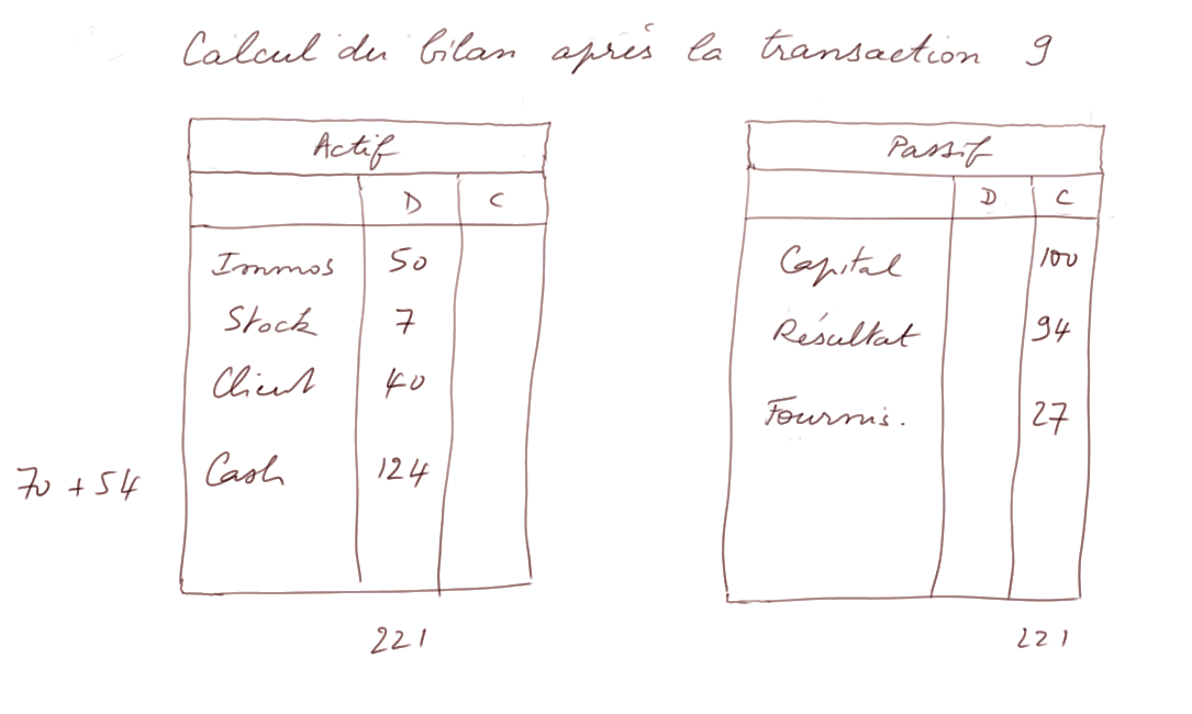 balance sheet