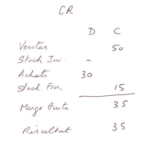 income statement