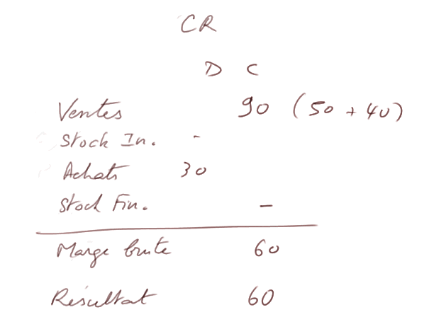 income statement