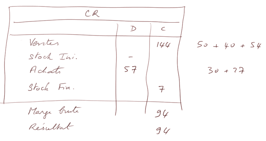 income statement