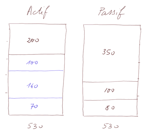 balance sheet