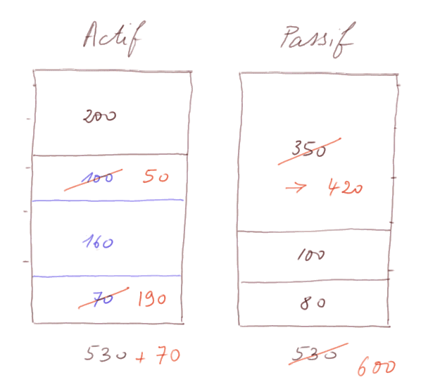 balance sheet