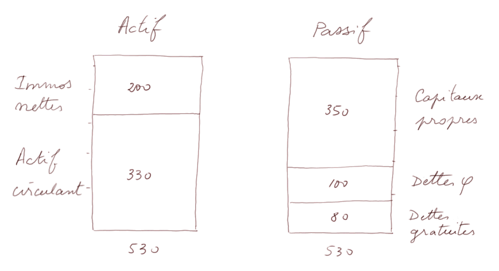 balance sheet