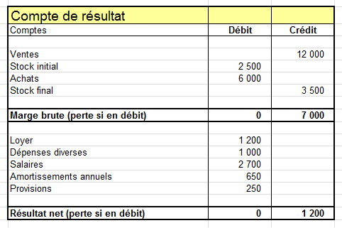 income statement