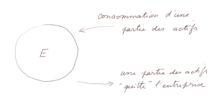 amortization