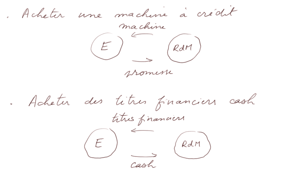 capital expenditures