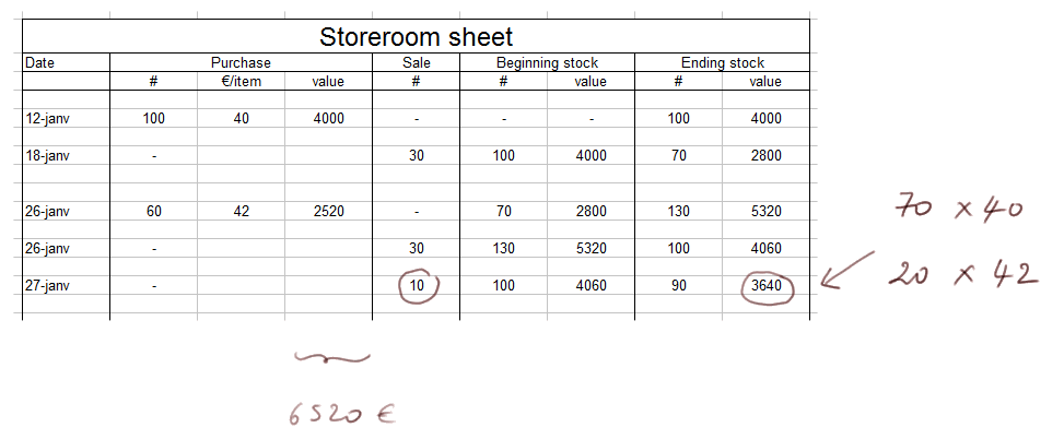 storeroom sheet