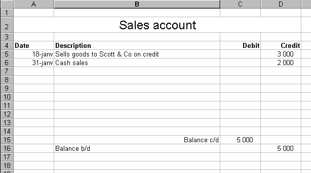 Financial Accounting 1