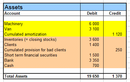 assets names