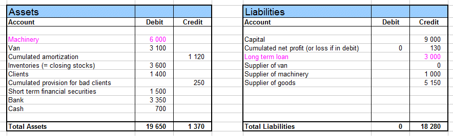 balance sheet