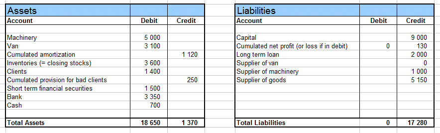 balance sheet