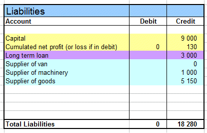 liabilities names