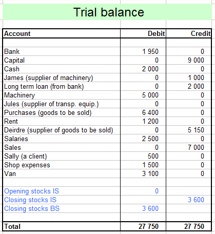 trial balance