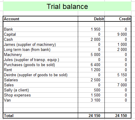 How to calculate inventory purchases