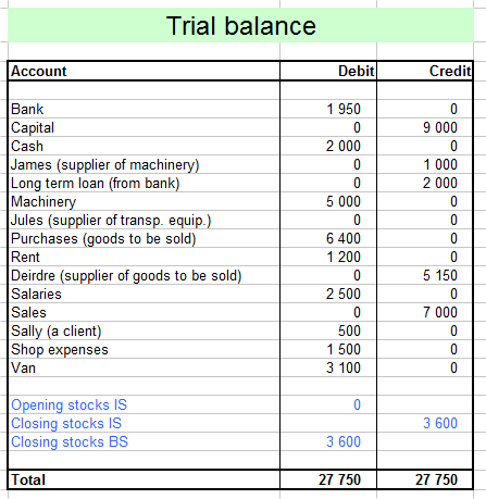 adjusted trial balance