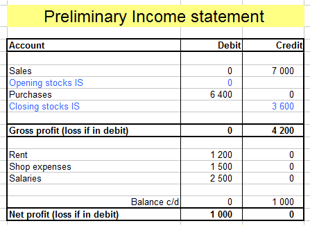 new income statement