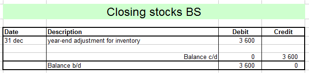closing stocks BS
