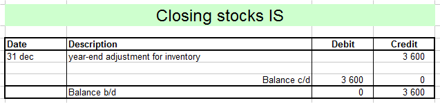 closing stocks IS